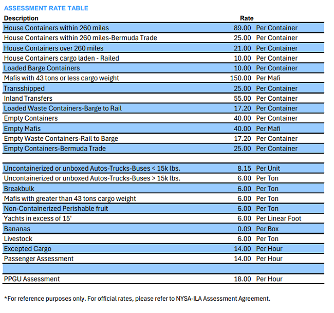 Assessment Rate Table – Shipping Association of New York and New Jersey